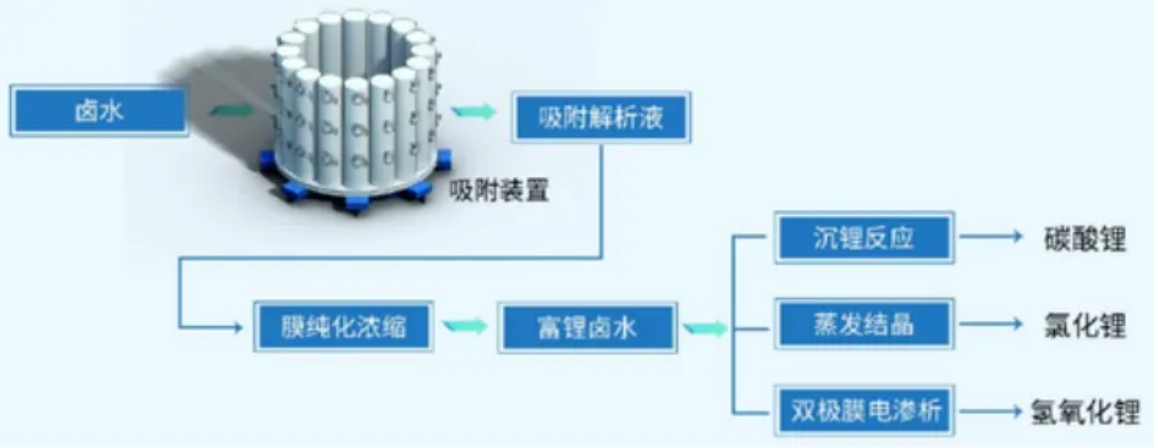 0416d EVO厅·(中国区)视讯官网