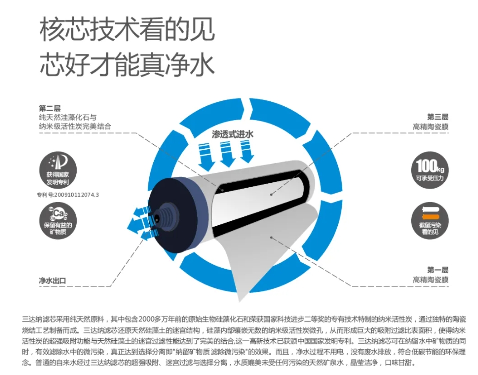 0430f EVO厅·(中国区)视讯官网