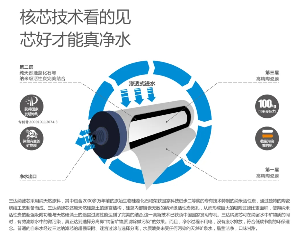 0530e EVO厅·(中国区)视讯官网