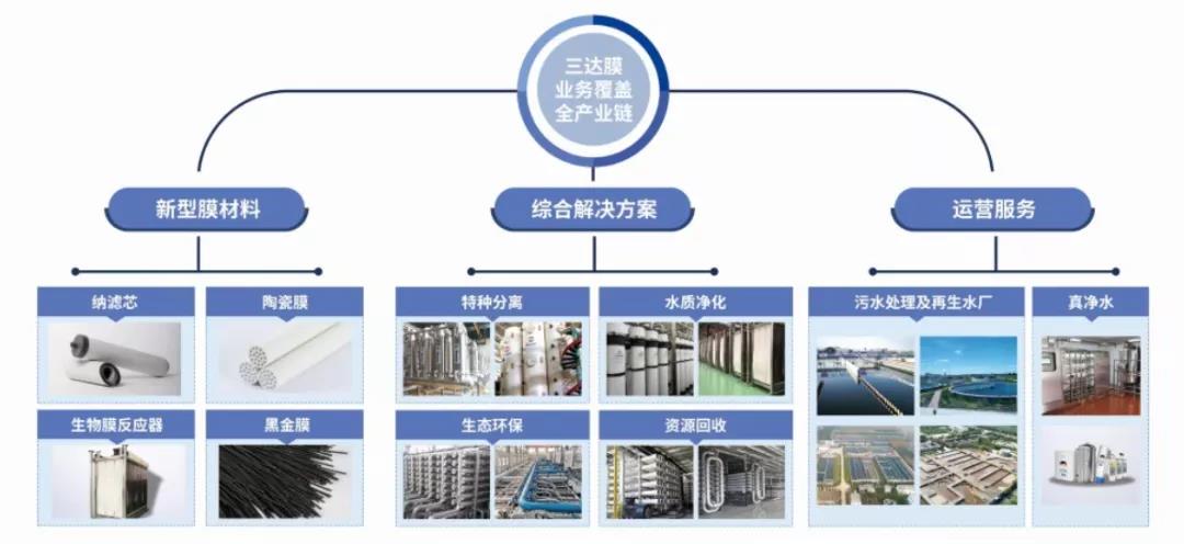 1111 EVO厅·(中国区)视讯官网