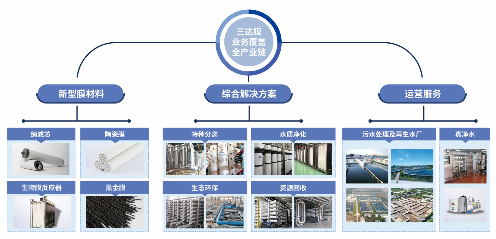 1231231231231231 EVO厅·(中国区)视讯官网