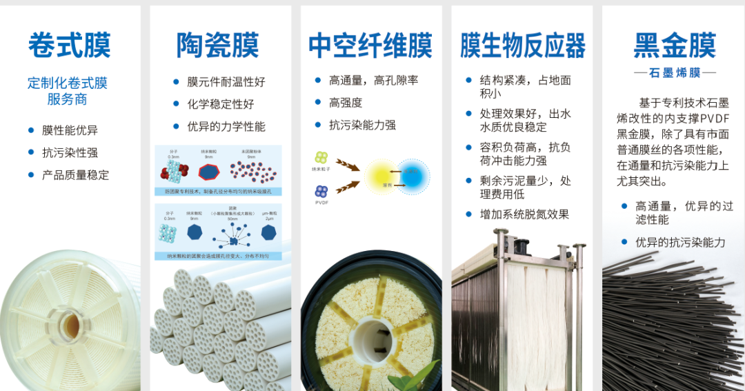 8-1 EVO厅·(中国区)视讯官网