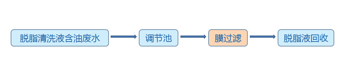 EVO厅·(中国区)视讯官网