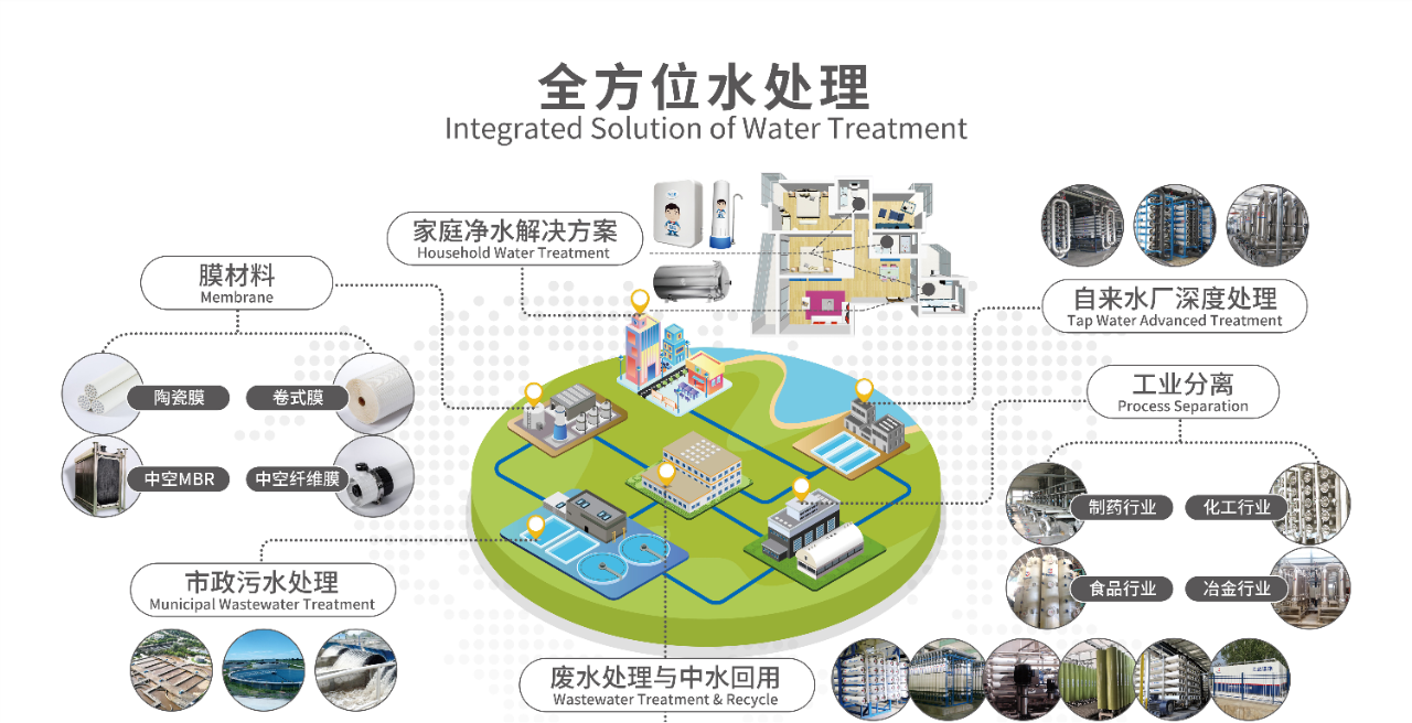 EVO厅·(中国区)视讯官网